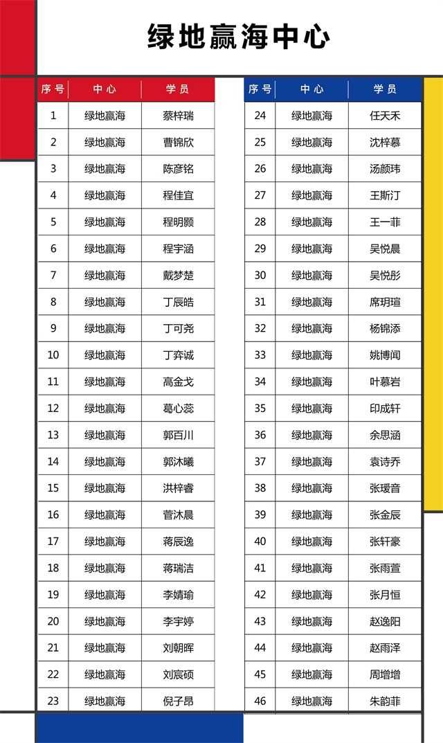 2018环球童影少儿美术大赛决赛名单-绿地赢海中心