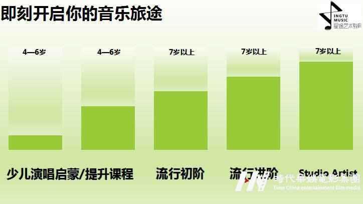 深圳不错的艺术教育培训中心地址在哪